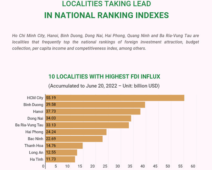 [Infographic] Localities taking lead in national ranking indexes